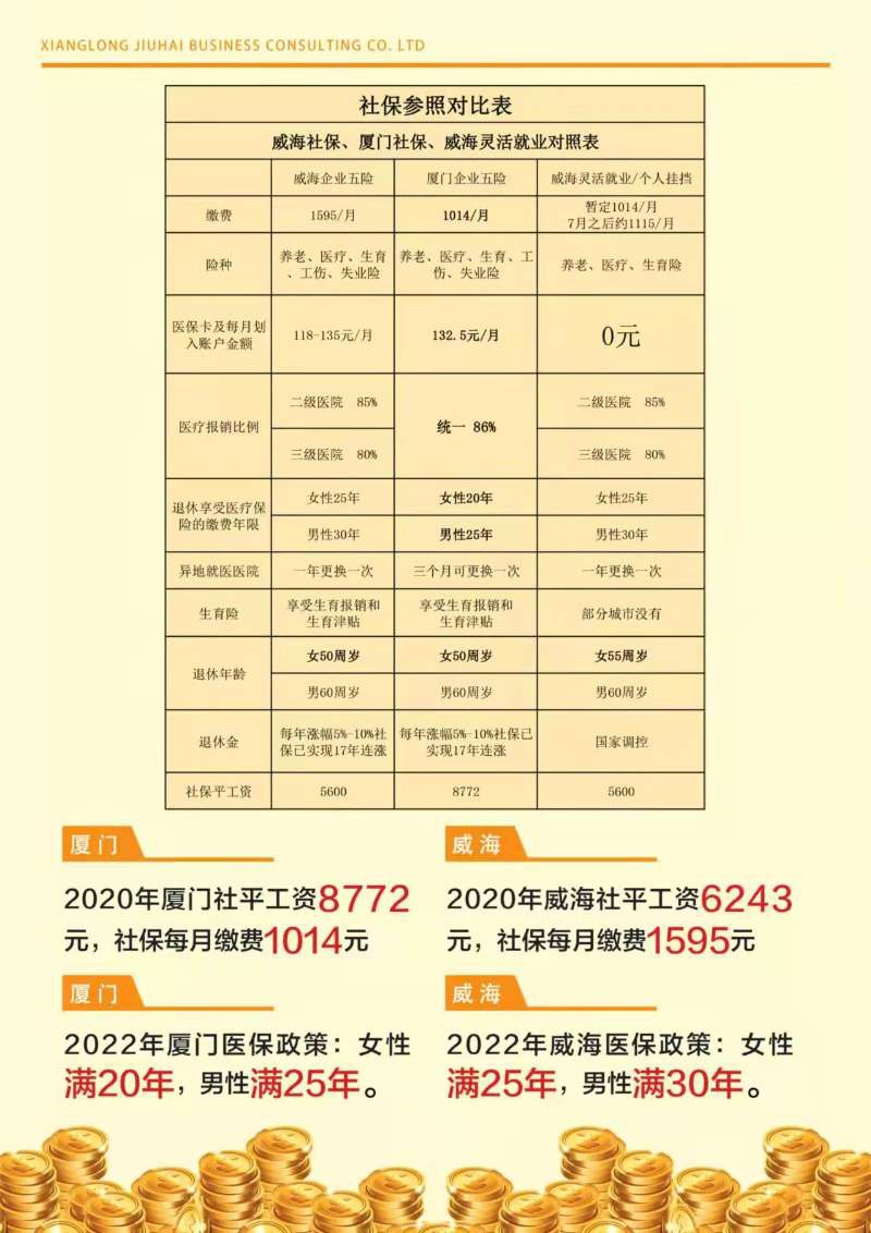 高速收费员、机场安置、高铁等等国企工作安置、教师证电工电焊厨