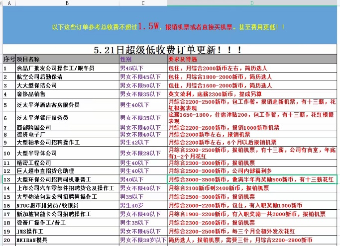 高速收费员、机场、高铁等国企工作安置、电工电焊厨师证等办理、