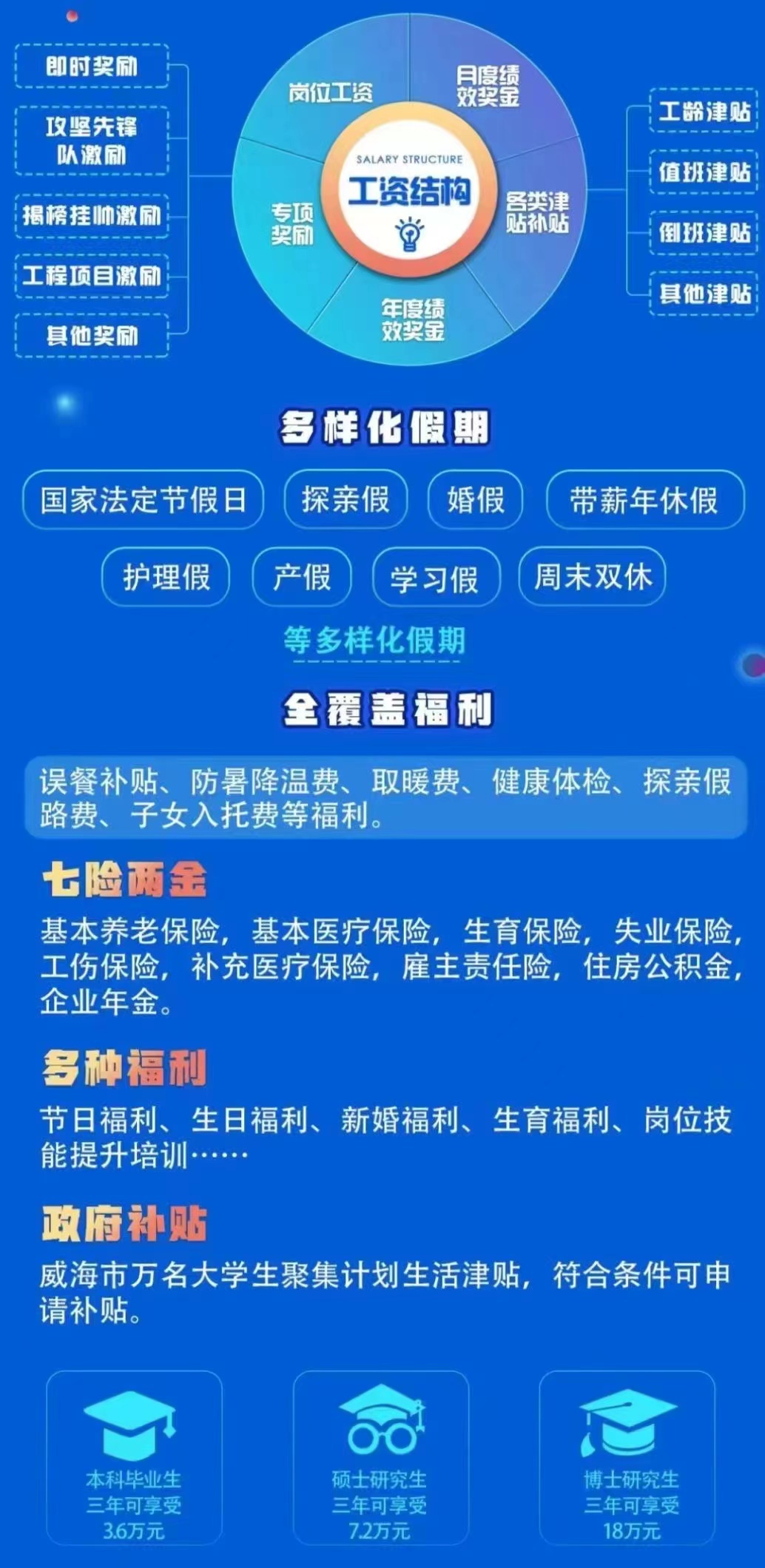 高速收费员、机场、高铁等国企工作安置、电工电焊厨师证等办理、