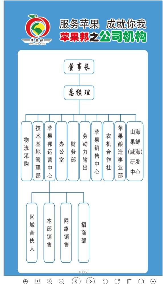 临时工@维修工@车间主任@小车司机@文员