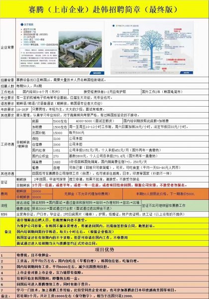韩国LG会社招聘 收费3.5(最后一批，拒签不收，40以下男