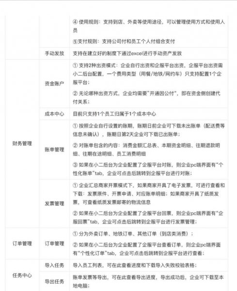 支付宝费控系统（企业因公付）