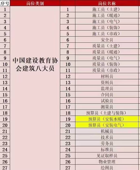 高速收费员、机场、高铁等国企工作安置、名校助力、电工电焊厨师