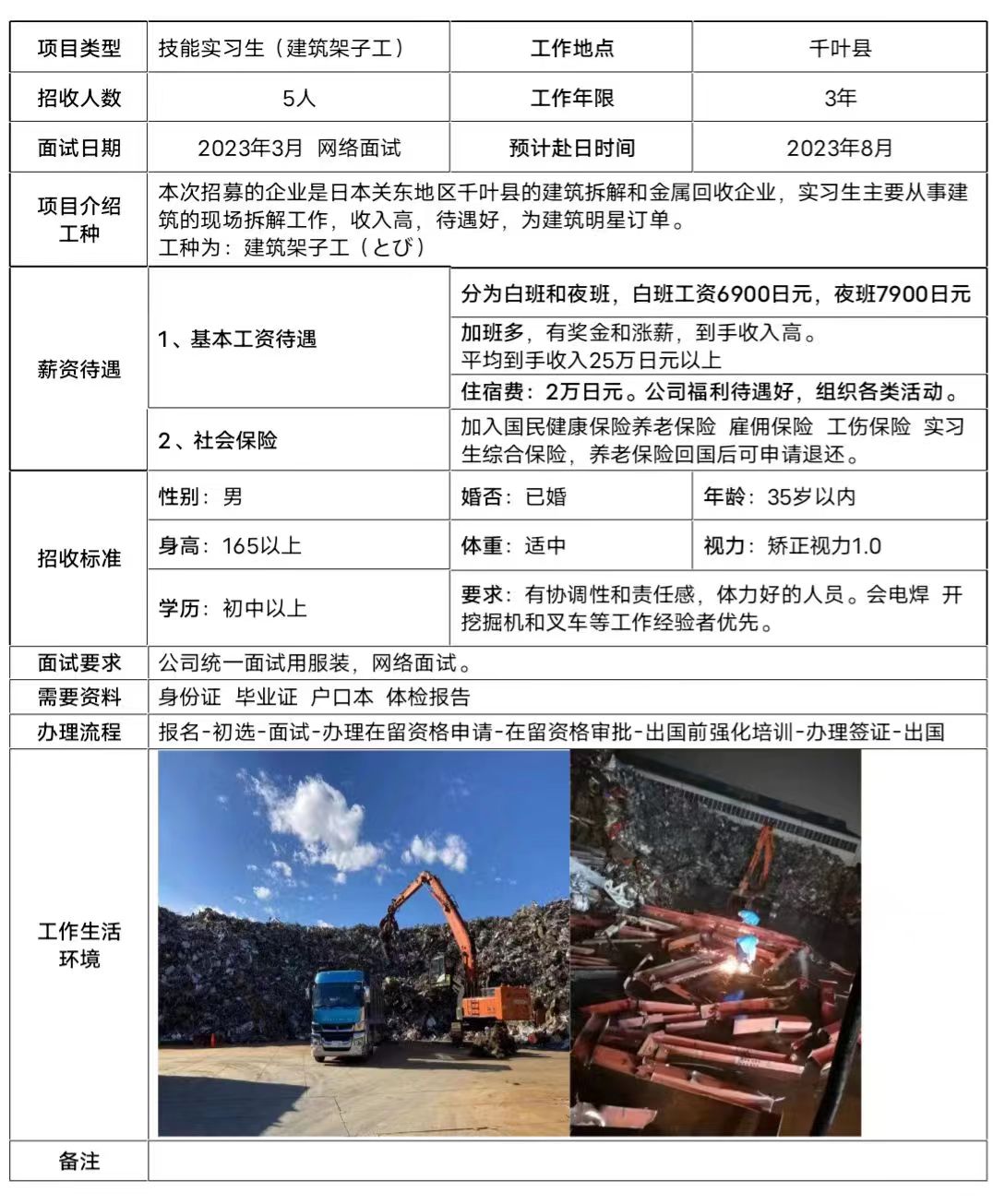 出国留学/劳务，提供20W以下贷款，出国后每月还贷，正常利息