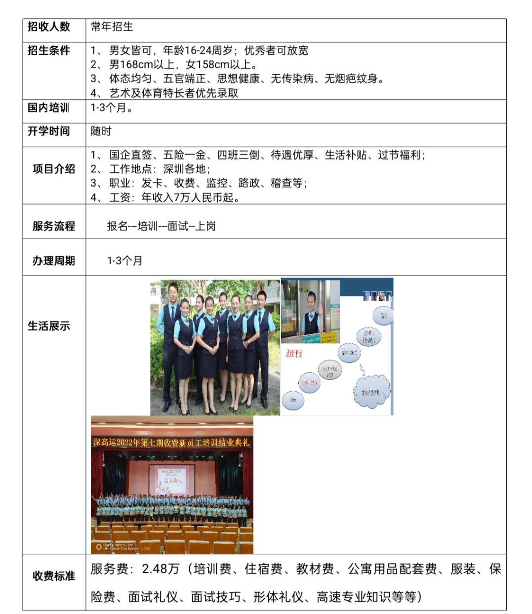 国企直签