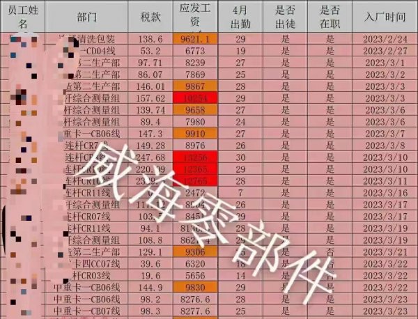 上市公司月8000以上