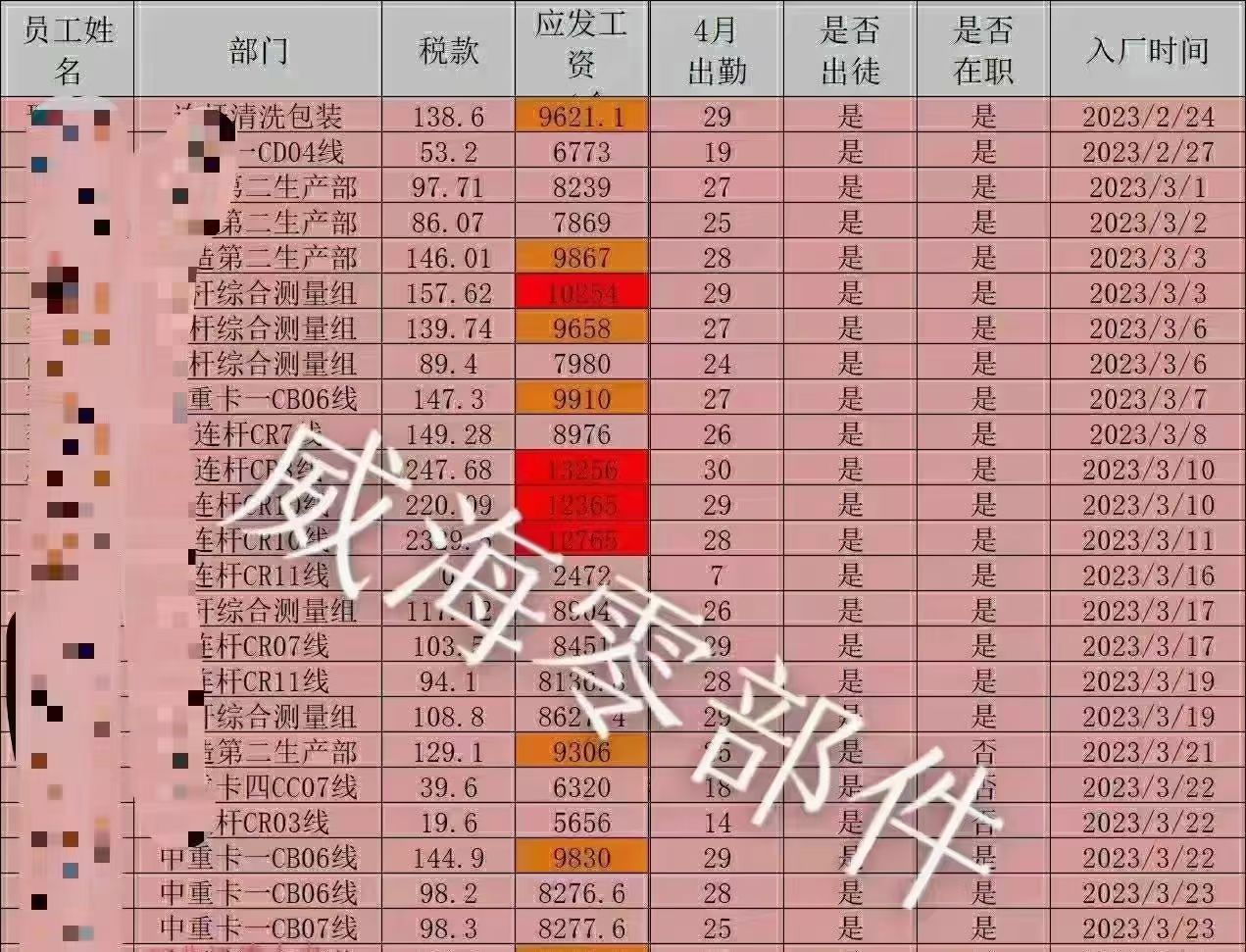 直招带薪学技术8000+