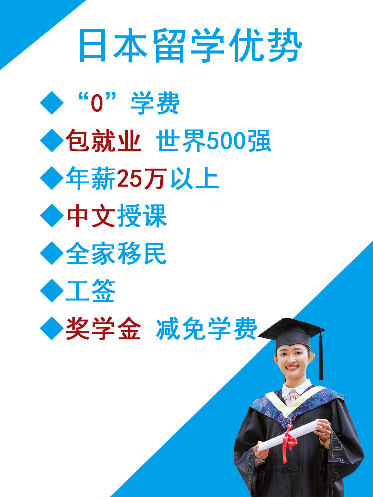 高考不理想，日本留学；韩国、澳洲名校直录