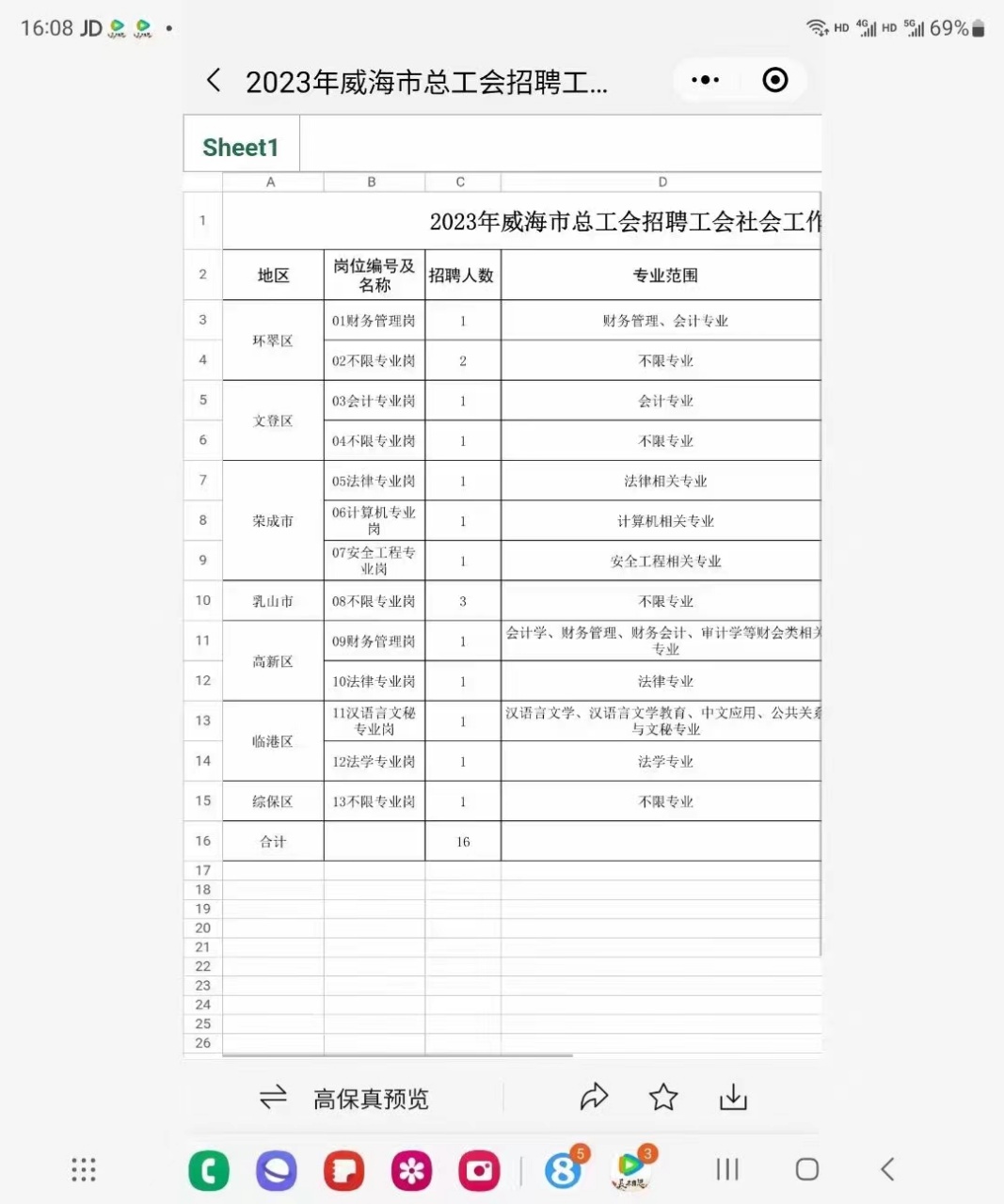 高速收费员等国企工作安置国外工签留学提升学历转学办理国网证件
