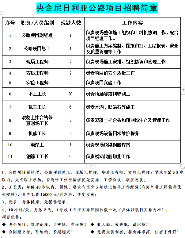 央企大基建尼日利亚费用8000