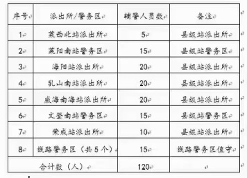 加拿大工签月入3万、日本人文签证、国企高端工作每天更新、部队