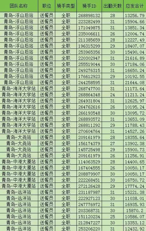 男女不限一天400月薪稳定过万零费用上岗