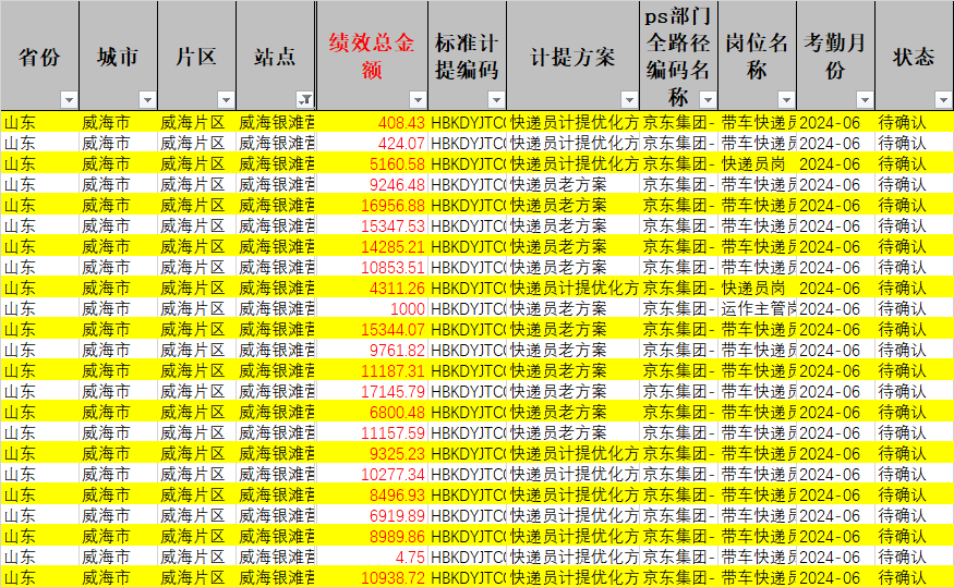 银滩京东快递招快递员，月薪过万+五险一金！（附带工资表）