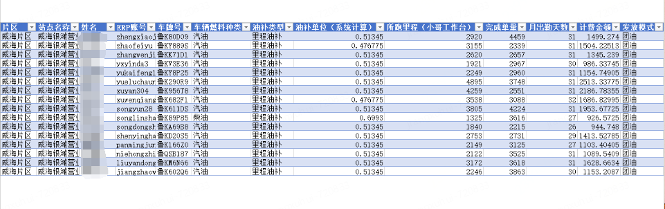 银滩京东快递招自营快递员，月薪过万+五险一金！（附带工资表）