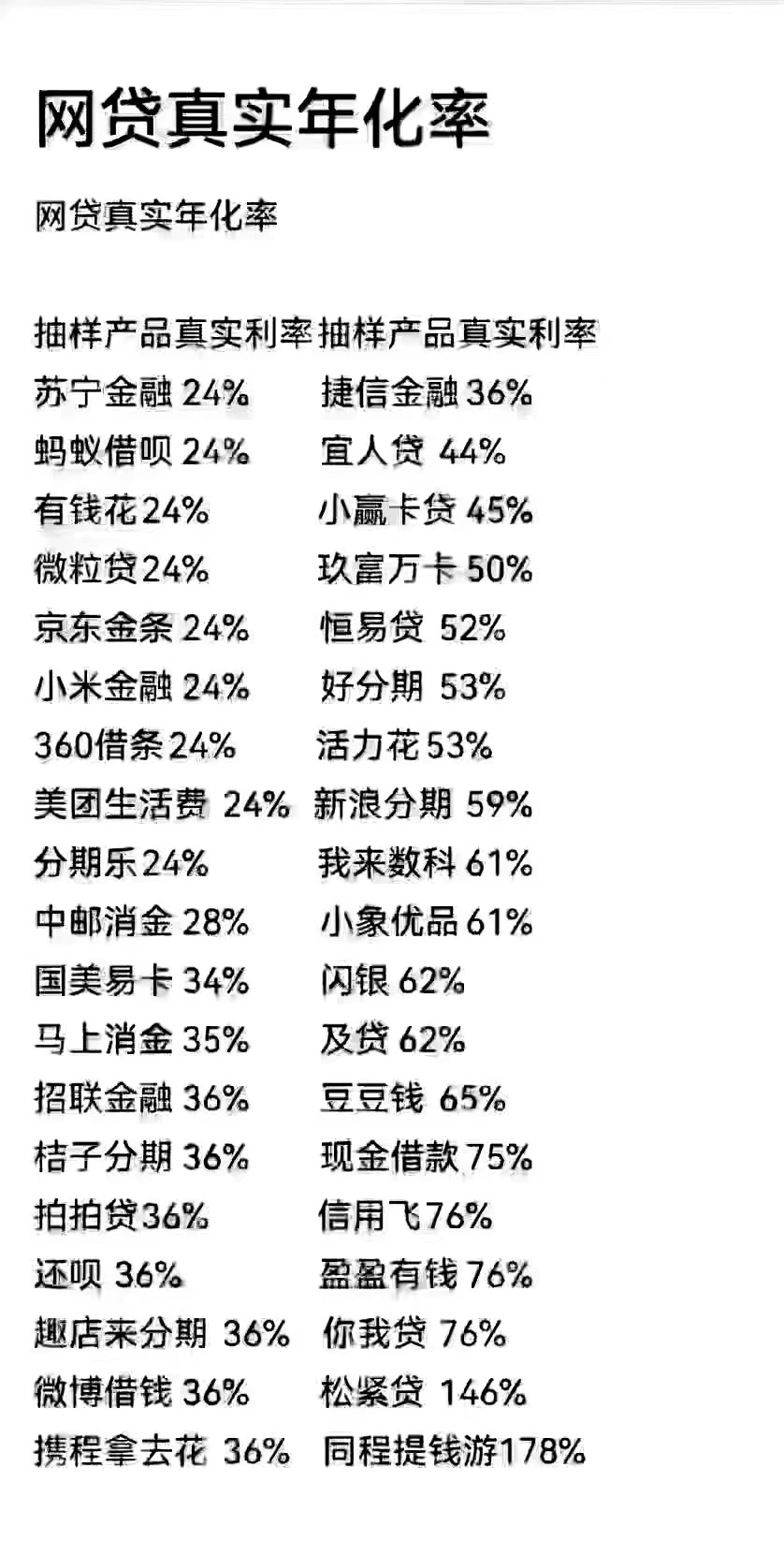 正规银行贷款，为个人和中小企业解决资金问题