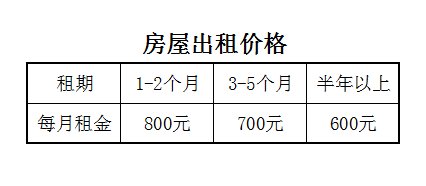 老车站附近好房出租！可押一付一！600起！看好了再联系！