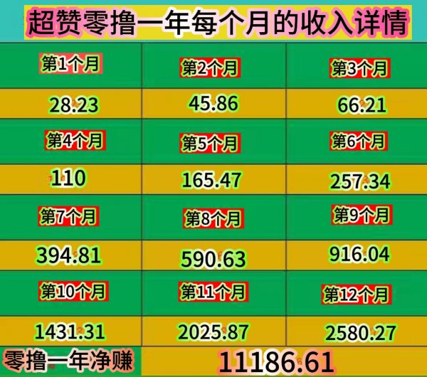 超赞每天一分钟 赚个烟钱
