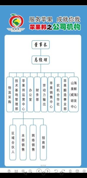 业务员@助理@网络销售