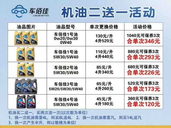乳山车佰佳汽车养护中心送福利
