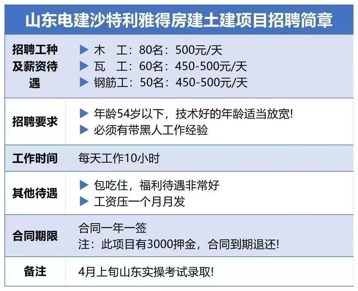 出国人员看过来