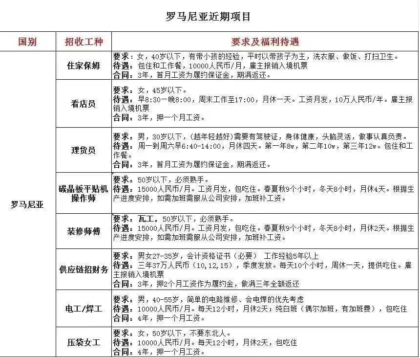 罗马尼亚招聘