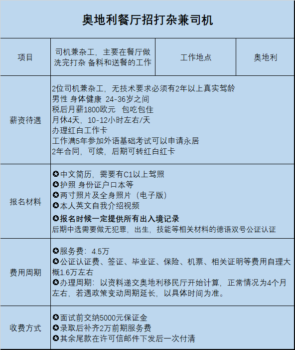 奥地利招聘司机兼杂工