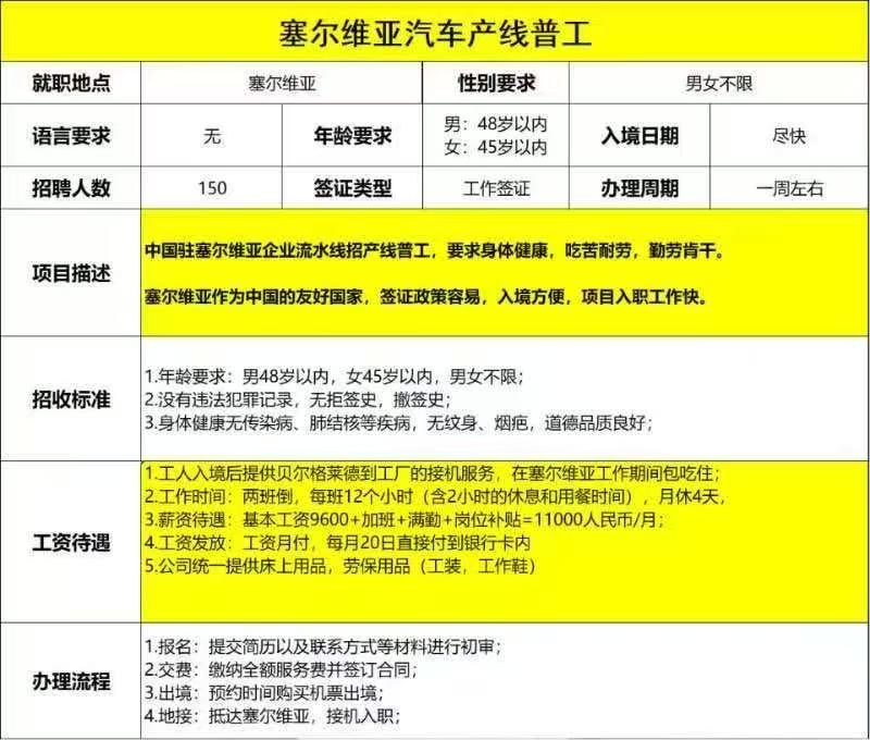 九同劳务招塞尔维亚普工➠年薪11-13.5万元 包吃住