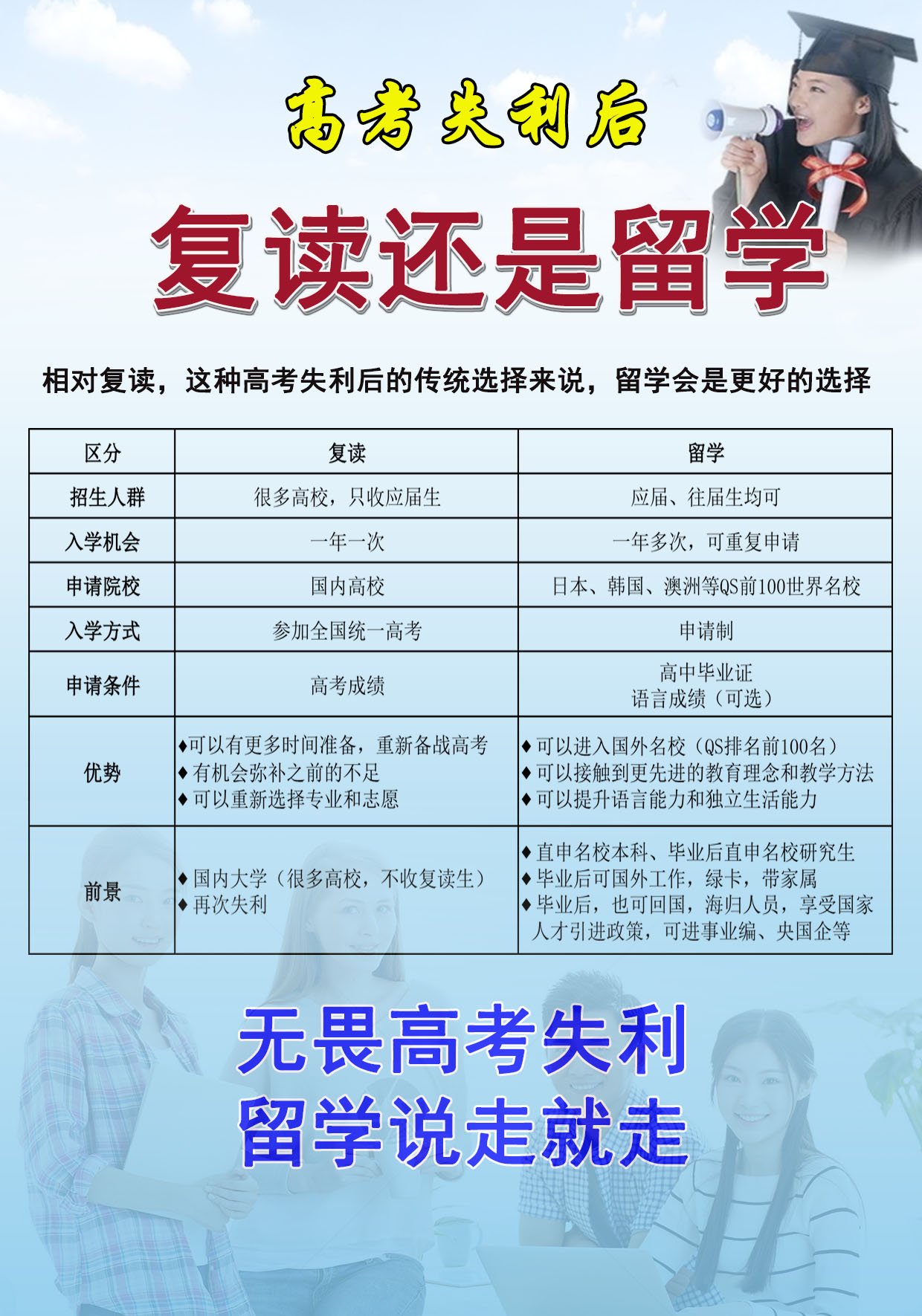 高考失利，是复读还是留学
