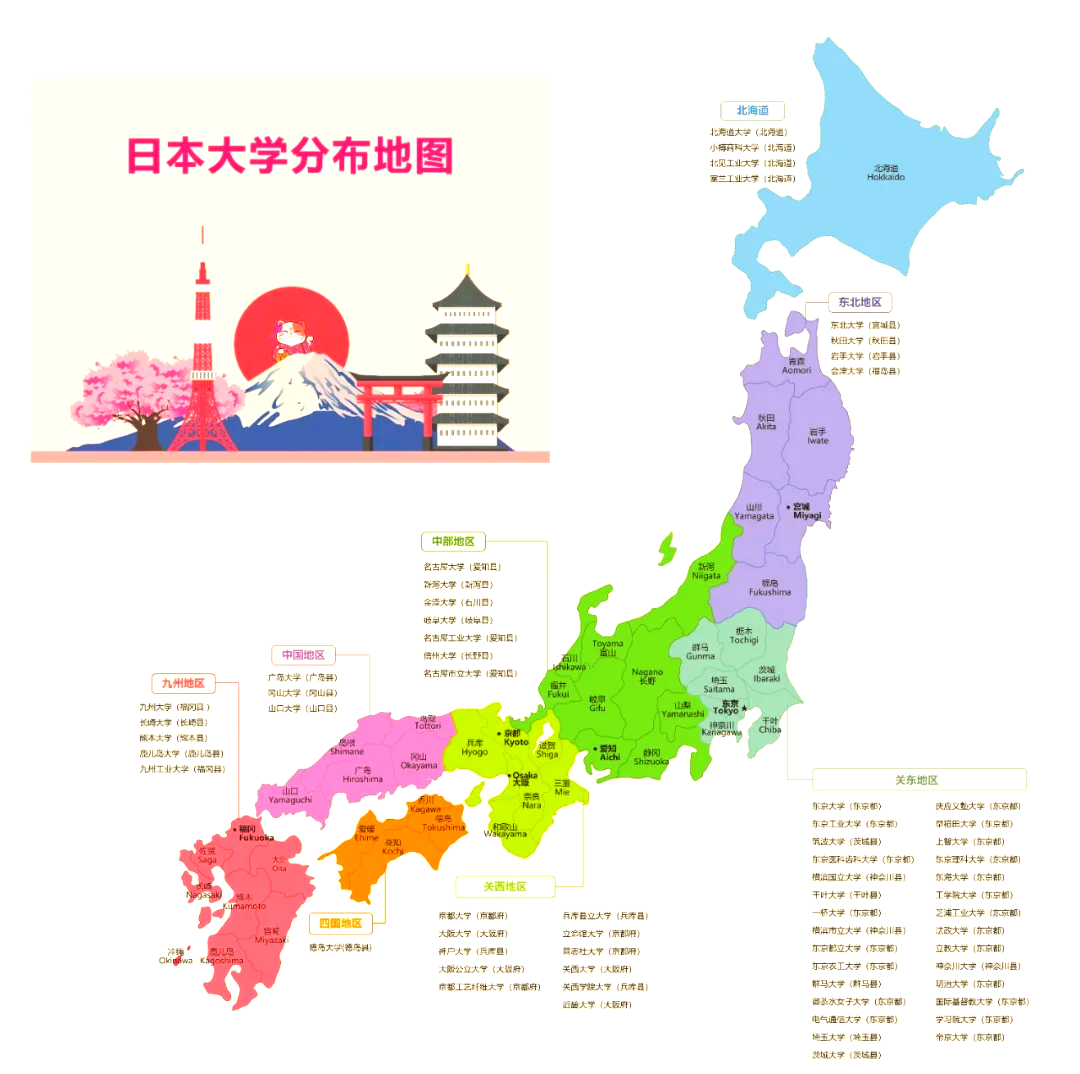 高考失利，是复读还是留学