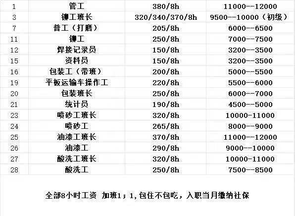 大型央企招聘，入职当月交五险